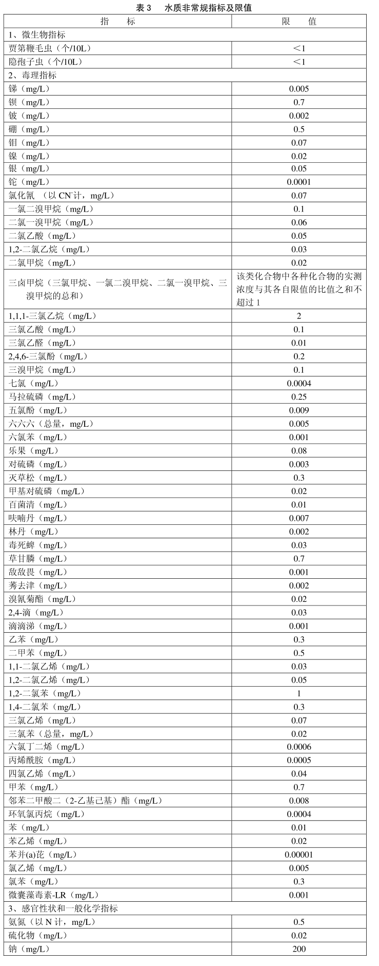 水質(zhì)檢測(cè)